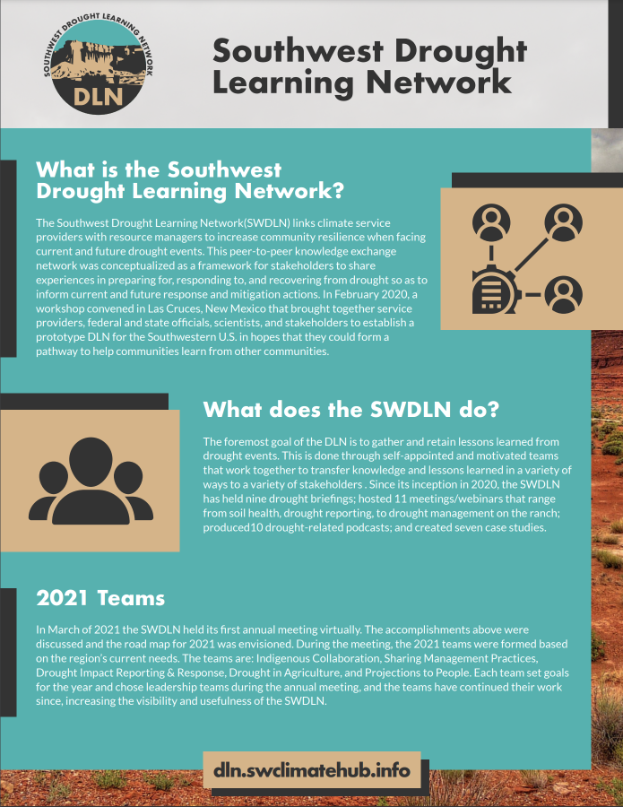 A thumbnail image of the first page of a Southwest Drought Learning Network infographic